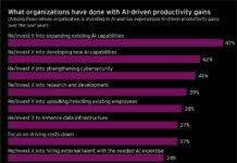 Inside tractor maker CNH’s push to bring more artificial intelligence to the farm