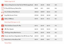 Holiday gifts are 26% more expensive this year thanks to tariffs — these presents will hit your wallet the most