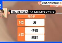 Popular Baby Names in Japan Reveal Cultural Shift
