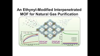Nobel-Winning MOF Captures Gas, Imagination