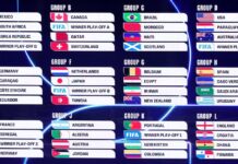 England start in Dallas, Scotland World Cup opener at 2am UK time