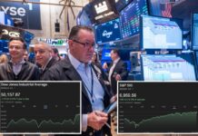 Goldman’s Panic Index hits ‘max fear’ as traders warn Wall Street to ‘buckle up’