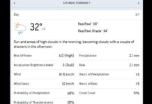 Pakistan vs Netherlands T20 World Cup 2026 Colombo Weather Update: Rain set to play spoilsport for Salman Ali Agha’s side as…