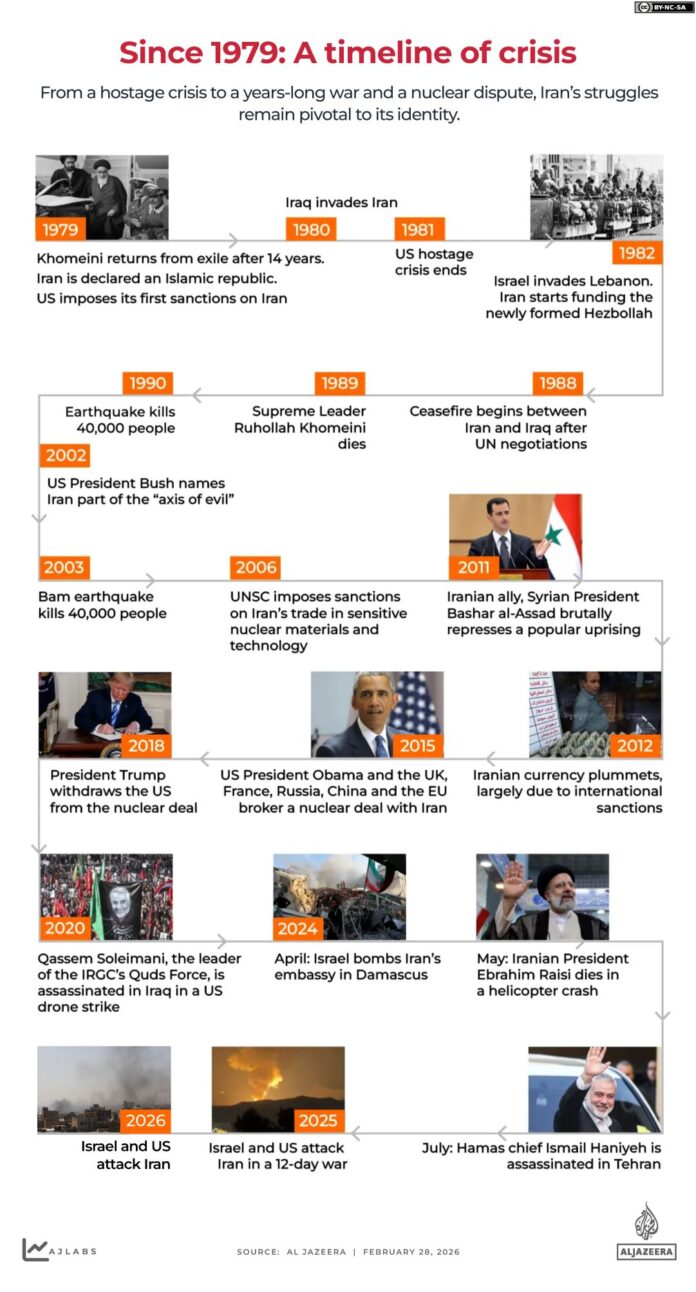 INTERACTIVE-IRAN-timeline-FEB28-2026-1772271216.png