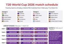 England vs Nepal: T20 World Cup – teams, start time, lineups