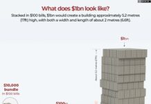 Visualising AI spending: How does it compare with history’s mega projects?