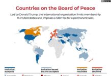‘Proof of concept’? What Trump can achieve in first Board of Peace meeting