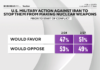 CBS News poll on Americans’ views on Iran prior to conflict