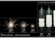 What Is Down Fill Power (2026): Fill Weight, Synthetics