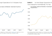 Morgan Stanley predicts AI won’t let you retire early: Instead, you’ll have to train for jobs that don’t exist yet