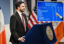 NY is losing jobs to Texas — and Mamdani’s tax push will worsen exodus: report