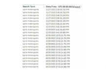 Joe Gibbs Racing is now suing Spire and Chris Gabehart