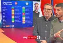 The questions facing Arteta after Wolves collapse