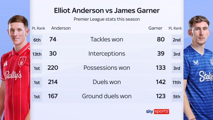 skysports-garner-anderson_7168123.png