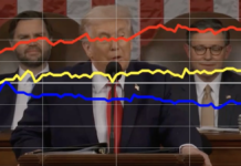 Trump’s ‘war on fraud’ draws range of reactions during SOTU speech