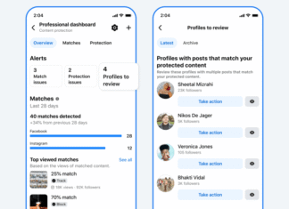Facebook makes it easier for creators to report impersonators