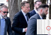 Elon Musk’s laywer accuses San Francisco jury of bias, points to ‘mocking’ $4.20 reference in damages