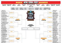 What do tickets cost for 2026 March Madness games? See Missouri, Nebraska