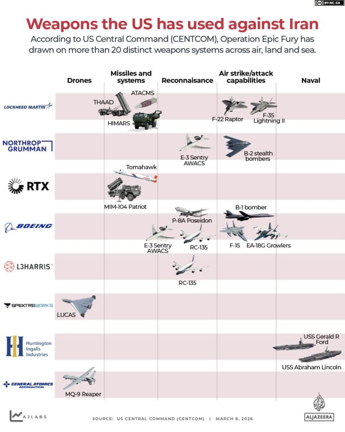 INTERACTIVE-IRAN-WAR-the-US-biggest-arms-companies-1773039374.png