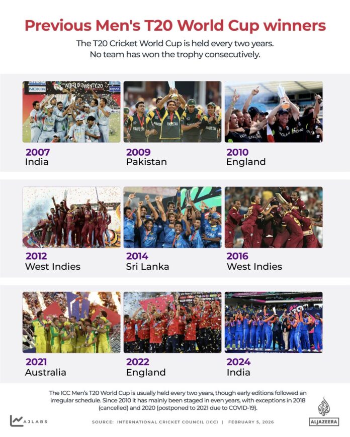 INTERACTIVE-WINNERS-T20-MENS-CRICKET-WORLD-CUP-2026-FEB3-2026-1770220856.png