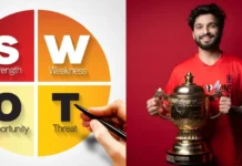 SWOT analysis of Royal Challengers Bengaluru: RCB’s report card ahead of the IPL 2026