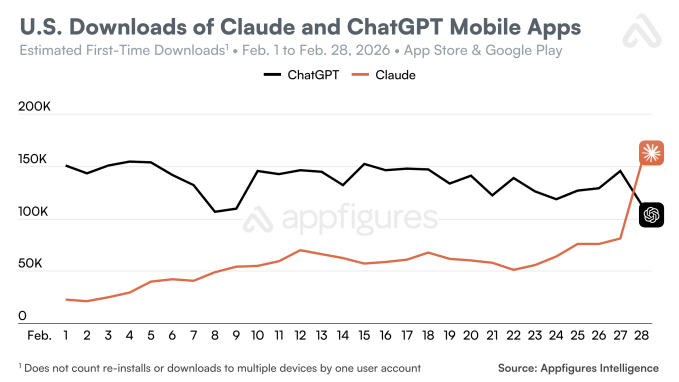 claude-chatgpt-chart-feb-2026.png