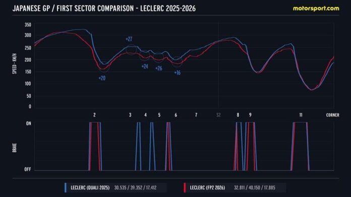 comparison-leclerc-suzuka-2025.jpg