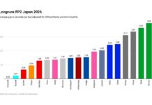 Long-run analysis: Is Mercedes sandbagging in Japan?