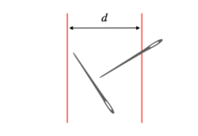 You Can Approximate Pi by Dropping Needles on the Floor