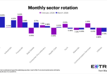 Dell’s CFO built a 27-year career without leaving the company. Here’s how he kept moving up