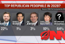 Fractures Emerge Between GOP’s Pro-Pedophilia, Extremely Pro-Pedophilia Wings