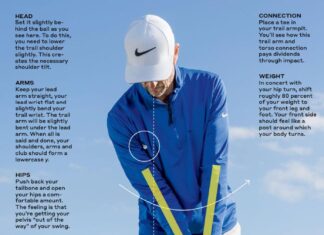Follow this 5-step plan to hit perfect shots this season