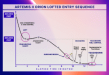 How and When to Watch the Artemis II Mission’s Return to Earth
