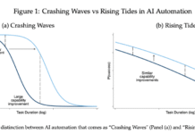 AI angst mutates into ‘FOBO’ as Fear of Becoming Obsolete takes over American workforces