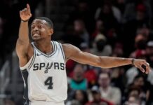NBA: Thunder bench takes over in Game 3 win at Spurs
