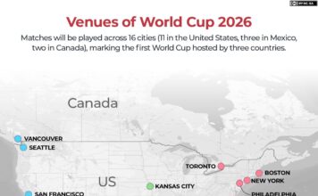 What are World Cup 2026 national team base camps and their locations?