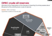 Can Venezuelan oil save India amid the Hormuz energy crisis?
