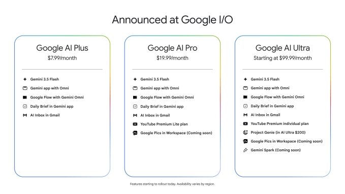 I_O-26-Google-AI-Subscription-Comparison-Chart.png
