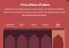 When are Hajj and Eid al-Adha 2026? A visual guide to the Muslim pilgrimage