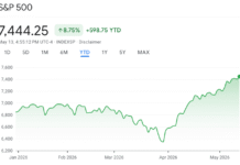 Wall Street no longer believes Kevin Warsh can do what President Trump wants