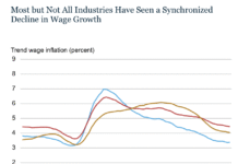 The only jobs giving out pay raises right now are in construction, mining, and public administration, the New York Fed finds