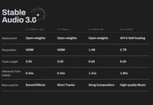 Stability AI releases a new audio model that can create six-minute songs