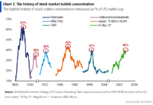 SpaceX and OpenAI IPOs could push the AI trade deeper into bubble territory: Chart of the Day