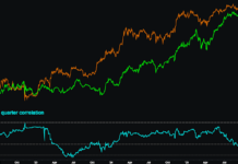 Robinhood stock is surging — and bitcoin isn’t the reason this time