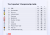 How Hull have defied all data and logic this season to reach Wembley