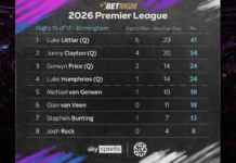Is ‘untouchable’ Humphries timing Premier League run to perfection?