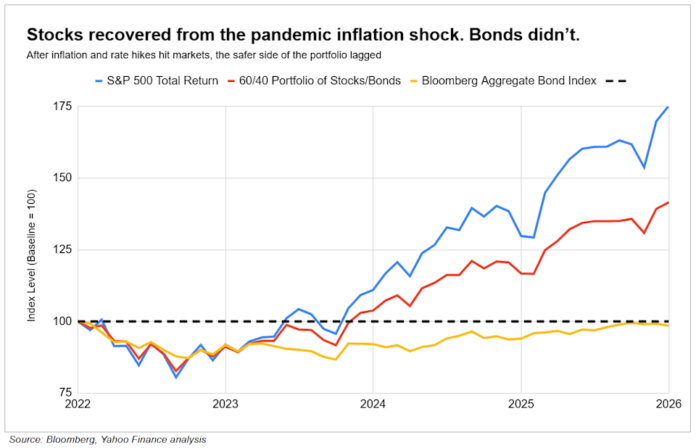 stocks-bonds-recoveery_2023.png