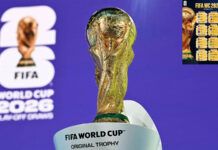 FIFA World Cup 2026 Schedule, Dates