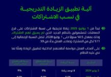 عاجل – بدءًا من يوليو.. رفع اشتراكات التأمينات تدريجيًا حتى 11% للمشمولين بالنظام الجديد