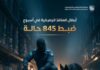 بينها 1620 من التبغ.. 845 حالة ضبط للممنوعات عبر المنافذ الجمركية